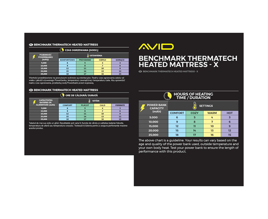 Matelas Avid Carp Benchmark ThermaTech Heated Mattress