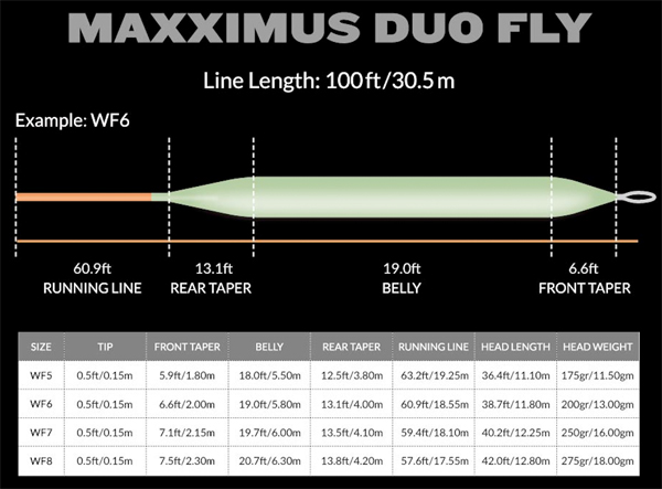 Fladen Maxximus Duo Fly Ligne Mouche